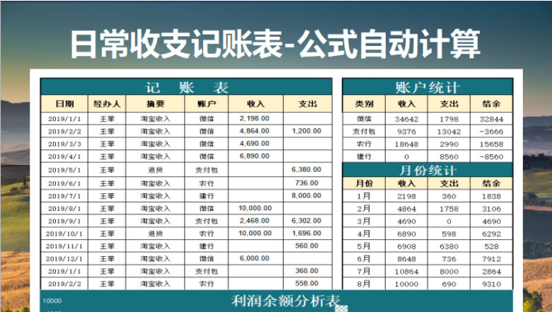 日常收支记账表-自动计算月份账户统计