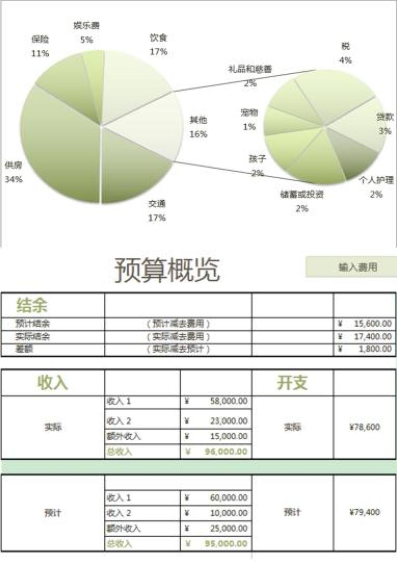 家庭预算（每月）