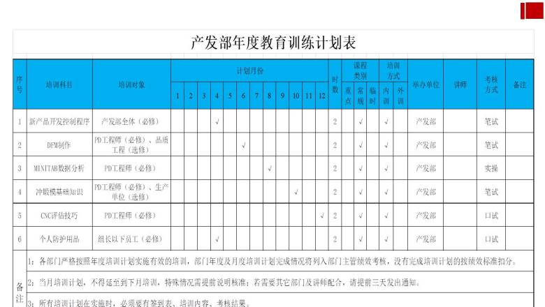 产发部年度教育训练计划表