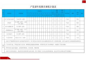 产发部年度教育训练计划表