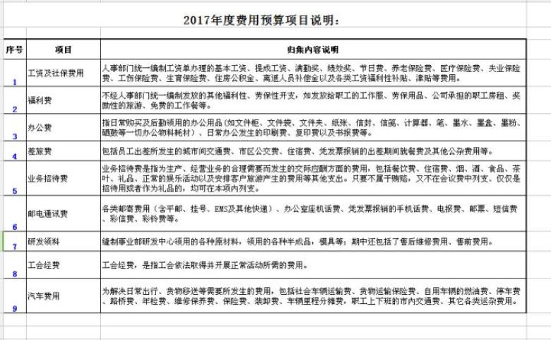 预算报表格式模板（带公式）