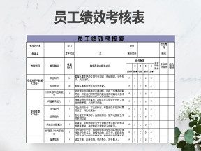 员工绩效考核-各项评分表