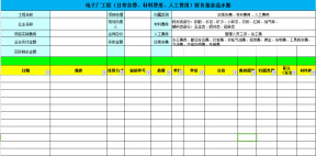 财务报表流水账