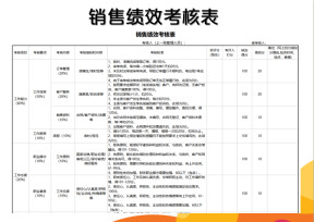 销售绩效考核表