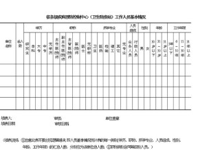 疾病预防控制中心工作人员基本情况