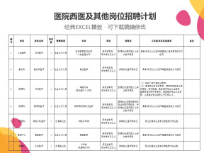 医院西医及其他岗位招聘计划