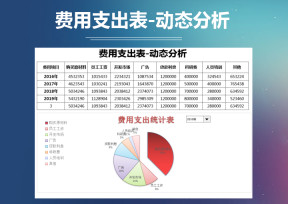 费用支出表-动态分析