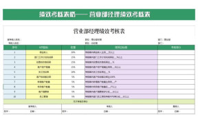 营业部经理绩效考核表
