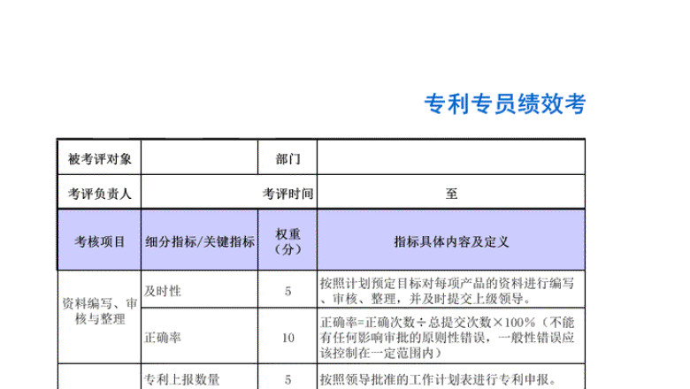 专利专员绩效考核表