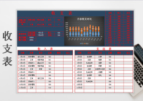 收支表（图表分析）