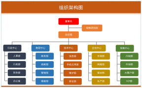 教育机构组织架构图