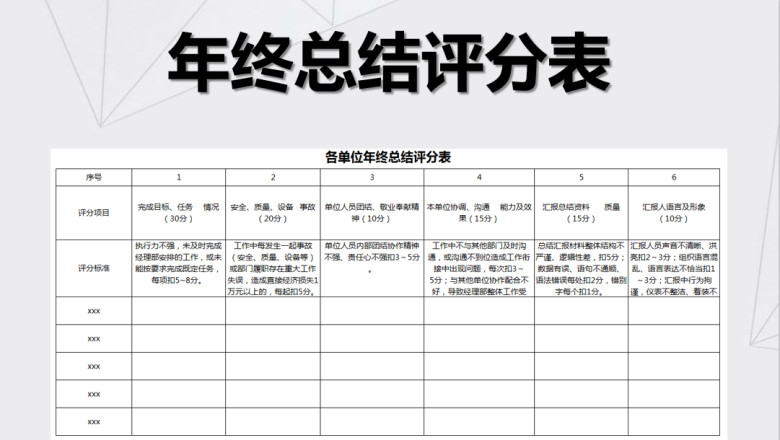 年终工作总结评分表