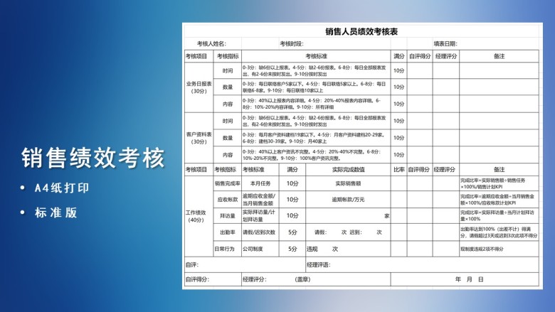 销售人员绩效考核表