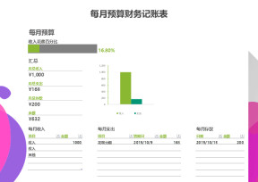 每月预算财务记账表