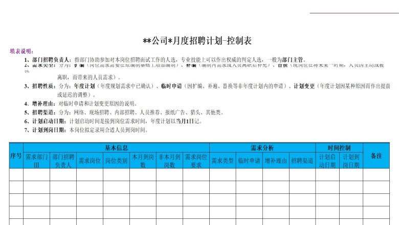 月度招聘计划-控制表