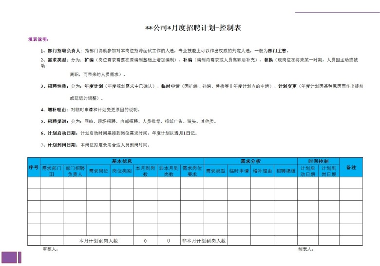 月度招聘计划-控制表