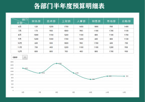 部门预算明细表-动态图表