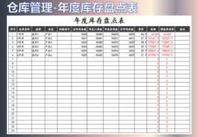 年度库存表盘点表-自动计算