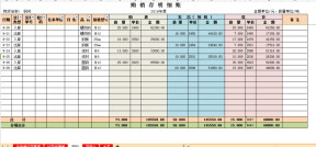 购销存明细账