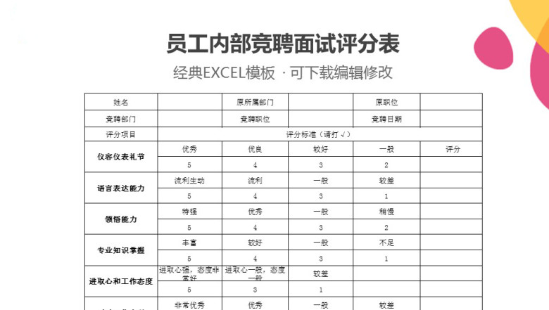 员工内部竞聘面试评分表
