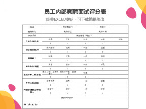 员工内部竞聘面试评分表