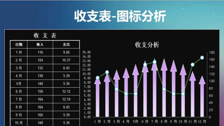 收支表-图标分析