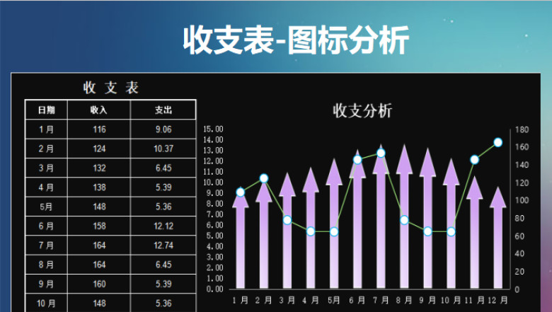 收支表-图标分析