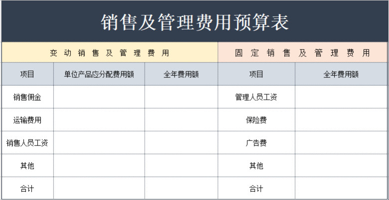 销售及管理费用预算表