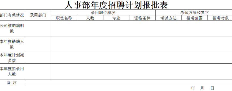 人事部年度招聘计划报批表