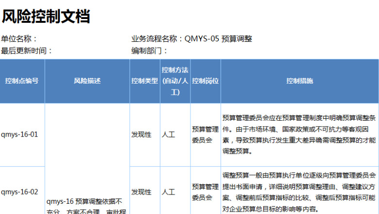 预算调整