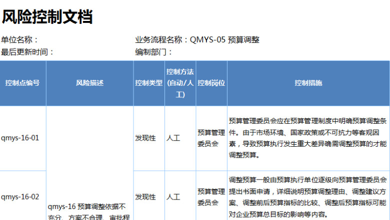 预算调整