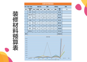 装修材料预算表格