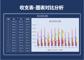 收支表-图表对比分析