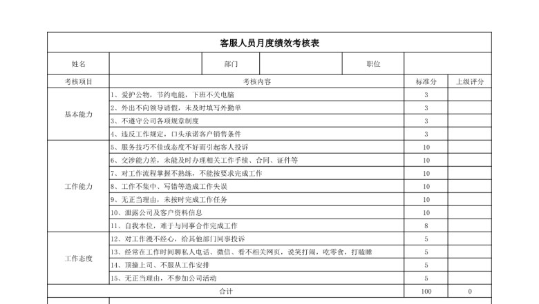客服人员月度绩效考核表