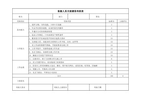 客服人员月度绩效考核表