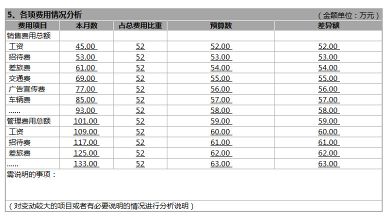 财务管理系统-财务分析