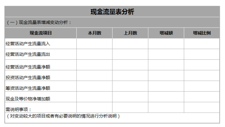 财务管理系统-财务分析