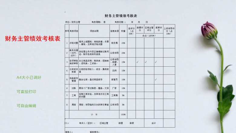 财务主管绩效考核表