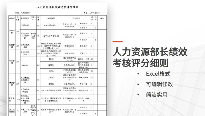 人力资源部长绩效考核评分细则