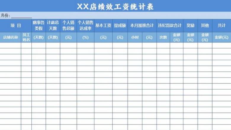 店铺绩效工资统计表
