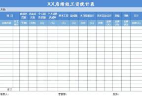 店铺绩效工资统计表