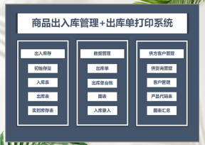 产品进销存与出库单打印管理系统