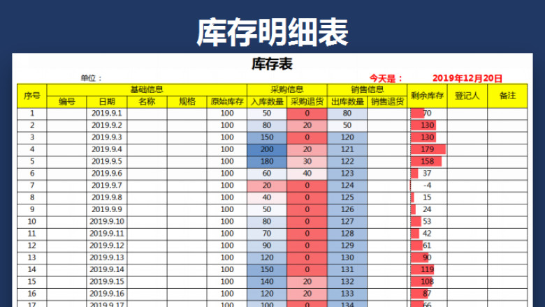 库存表（进销存）