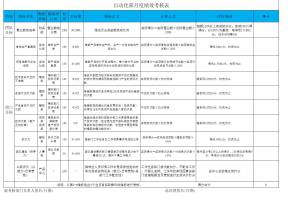 自动化部月度绩效考核表