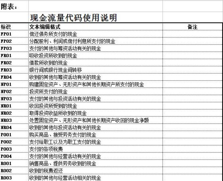 自动财务报表系统 记账凭证过录 三大财务报表自动生成