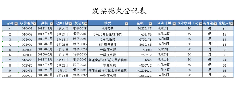 发票拖欠登记表
