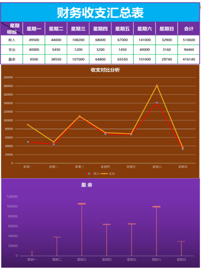 财务报表分析管理系统（超详细方便）