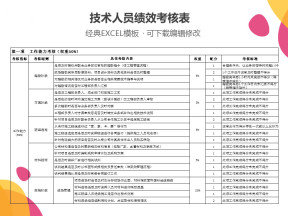 技术人员绩效考核表