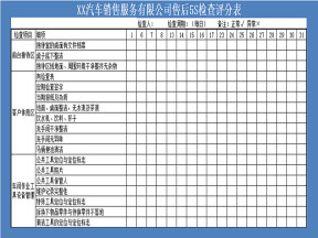 汽车4S店售后5S检查评分表