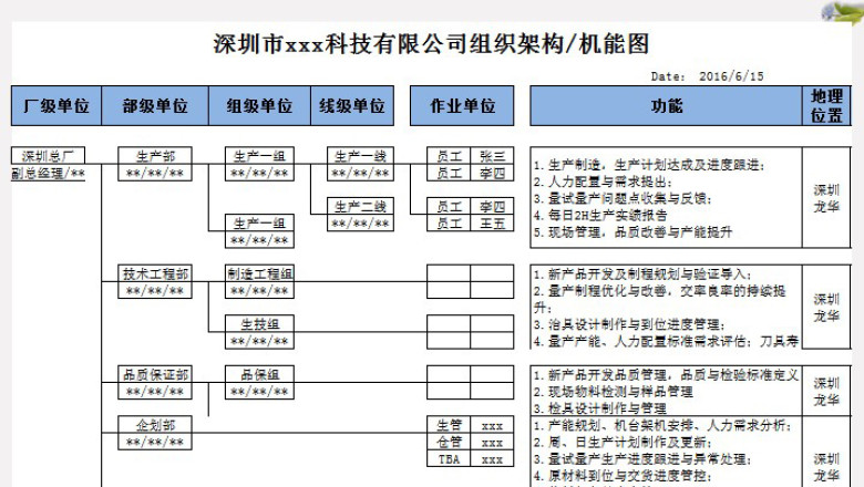 公司组织架构图_及安全管理架构